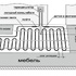 Изображение №3 - Профессиональный монтаж электрических кабельных теплых полов
